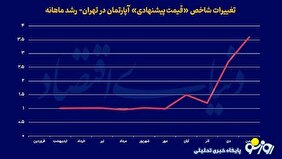 شارژ دلاری قیمت آپارتمان