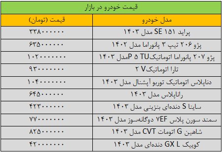 بازار خودرو به کما رفت/ آخرین قیمت سمند، شاهین، تارا + دنا و ساینا + جدول