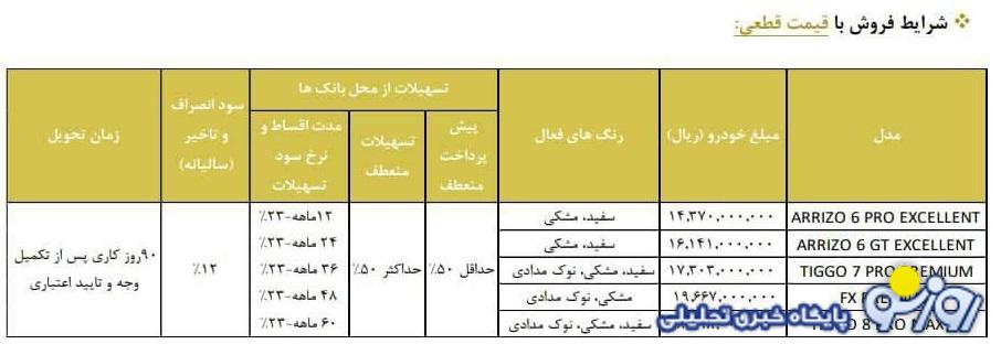 فروش فوری 5 محصول مدیران خودرو با قیمت جدید آغاز شد+ جدول