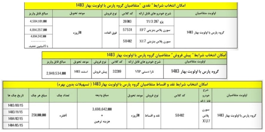 طرح تبدیل پژو پارس