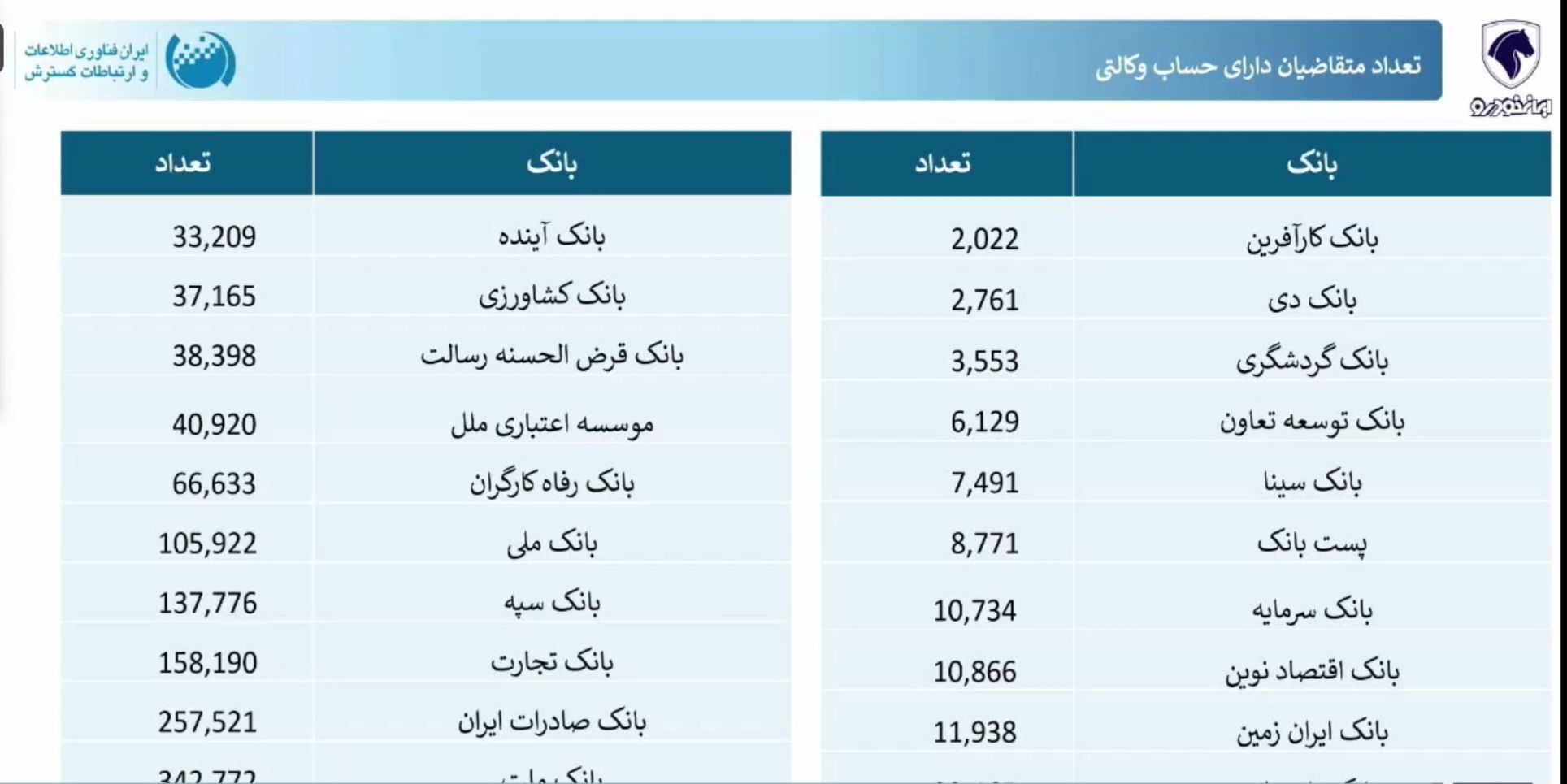 ایران خودرو حساب وکالتی