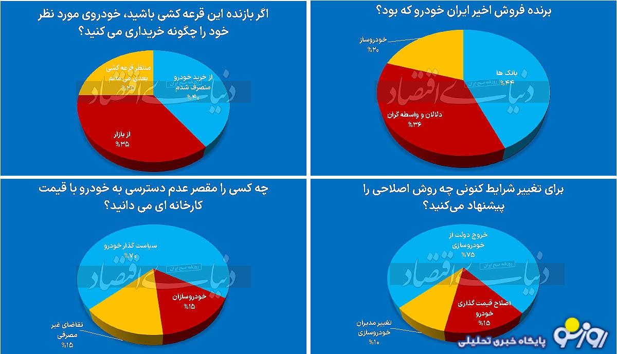 چهار پیام لاتاری خودرو