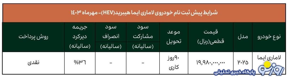 فروش ویژه لاماری ایما از 2 آبان آغاز می شود+ قیمت