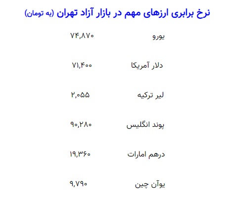 نرخ دلار بار دیگر رکورد زد!