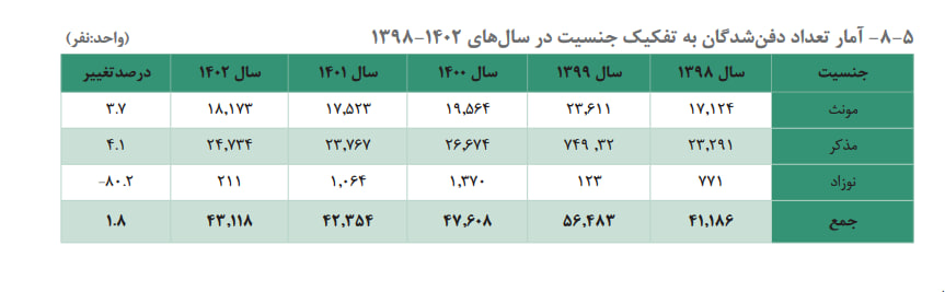 ساکنان این منطقه تهران بیشترین فوتی را داشتند