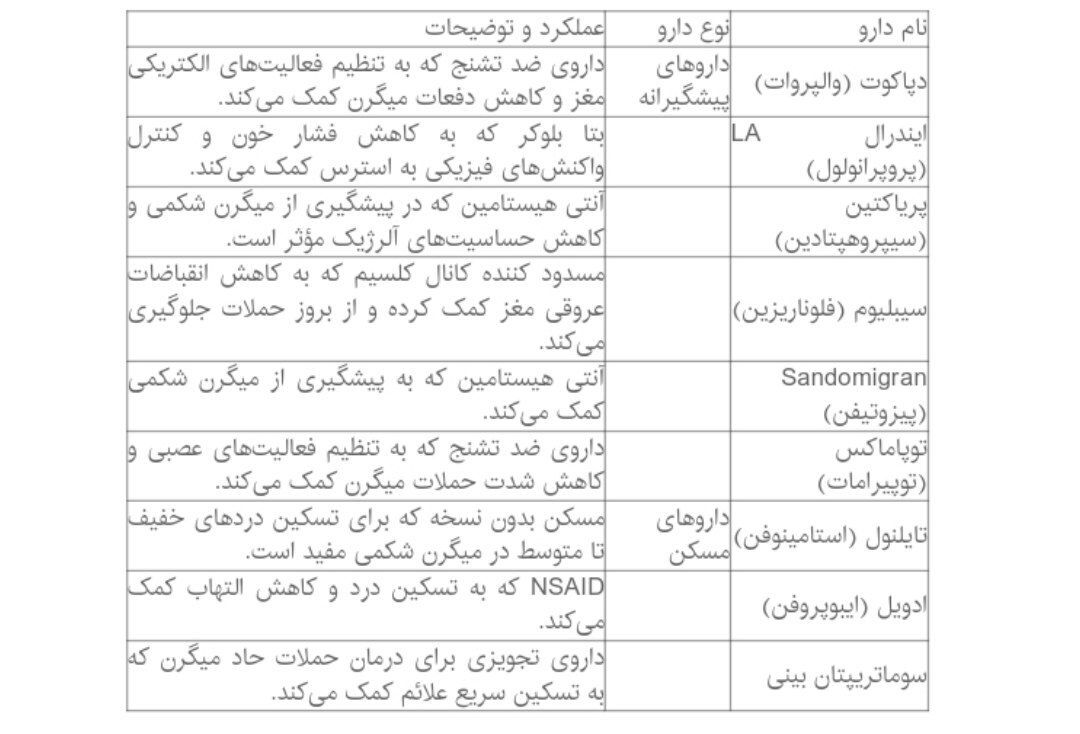 ۷ درمان موثر میگرن گوارشی در کودکان را بشناسید